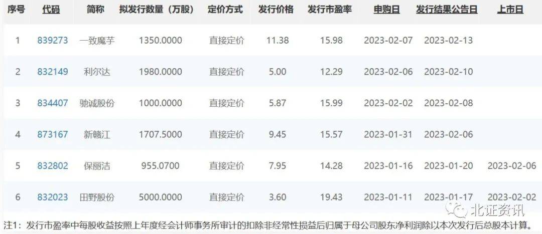 新股定價(jià)最新策略、趨勢及影響分析