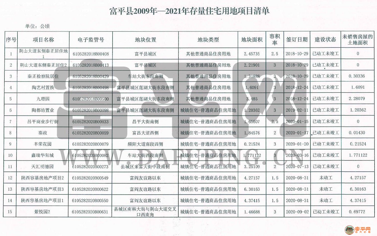 富平最新消費概覽，時尚、文化與生活的交匯點