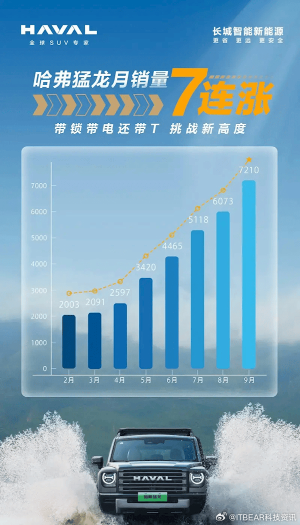 哈佛引領越野新紀元，最新越野賽事掀起熱潮