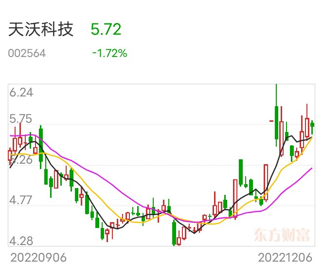 天沃科技最新動(dòng)態(tài)深度解析，最新消息一覽