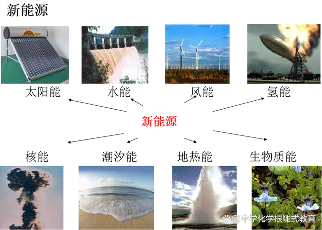 能源最新題，未來之路的探索與挑戰(zhàn)