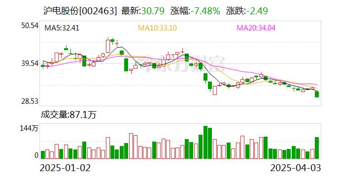 滬市股票最新動態(tài)，觀點分析及其市場影響