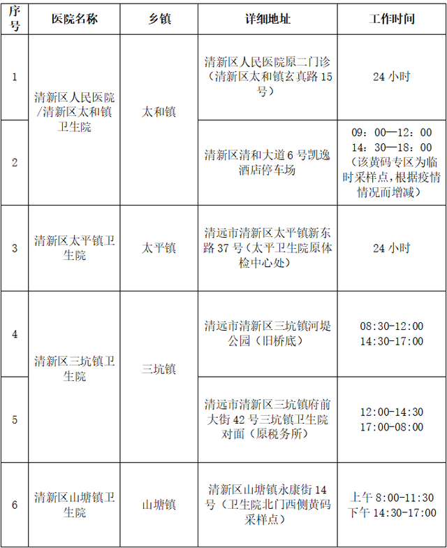 清遠(yuǎn)最新疫情動(dòng)態(tài)更新????