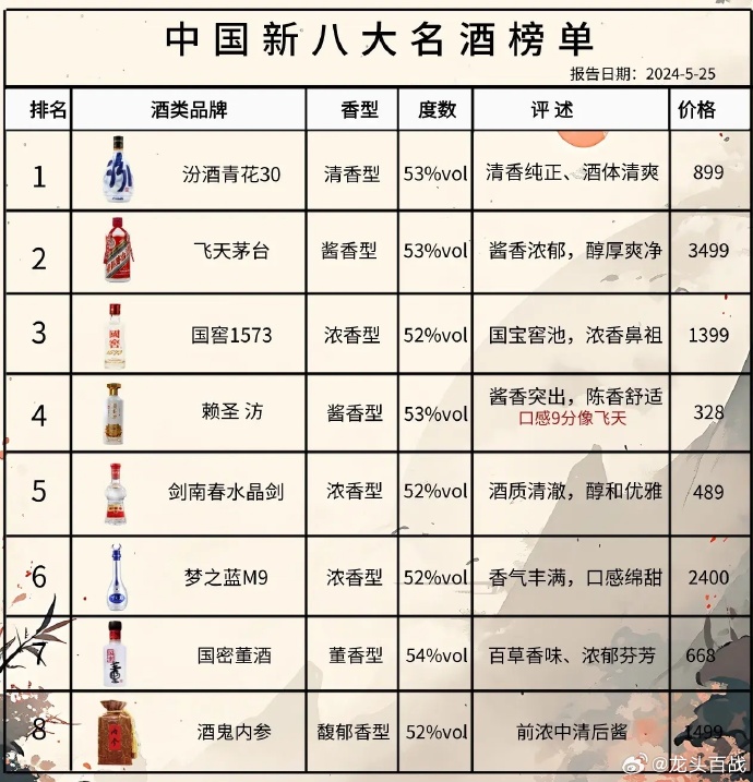 尋找內(nèi)心的寧?kù)o與平和，踏上自然之旅探索最新酒品