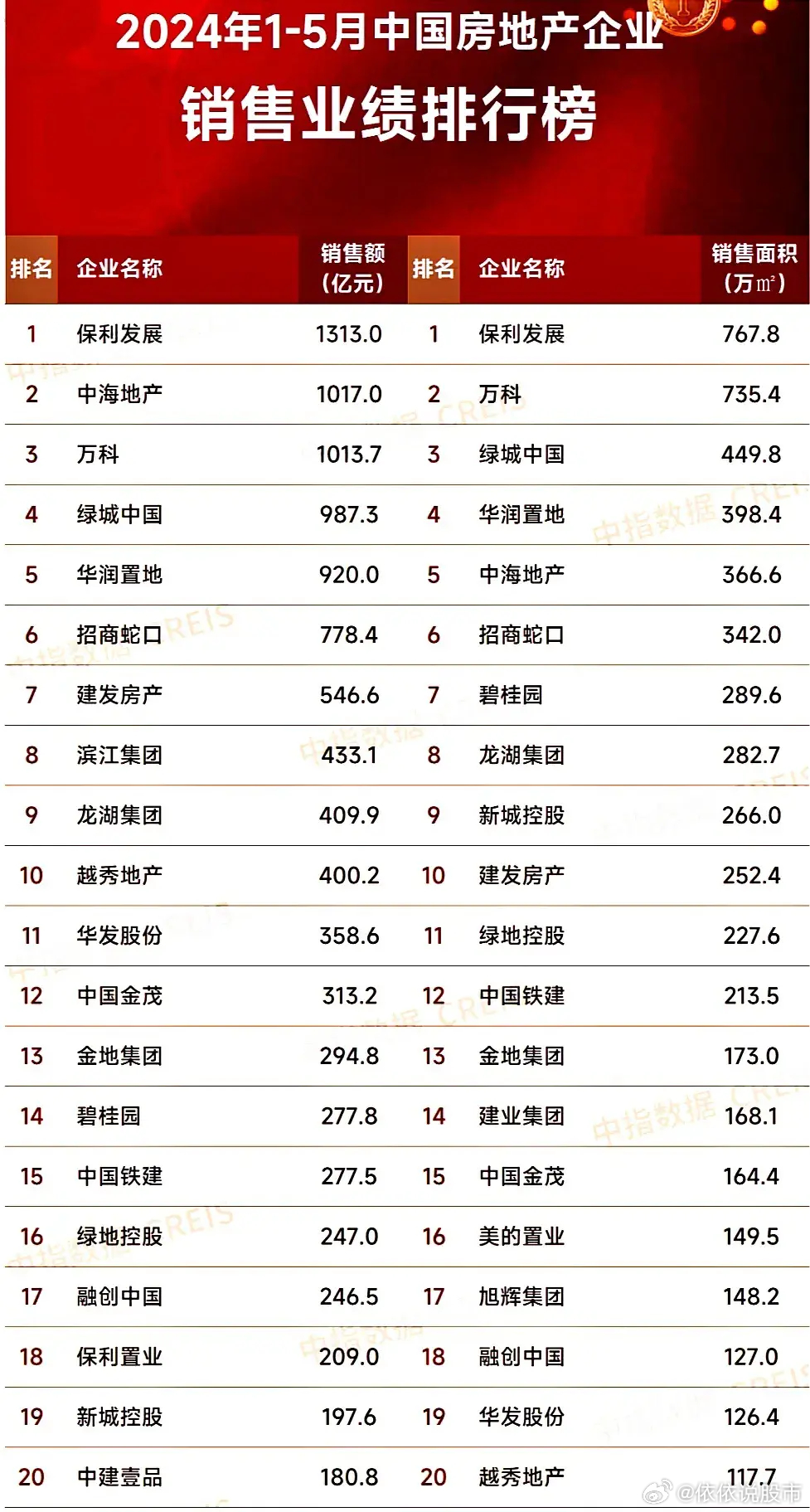 最新房企發(fā)展趨勢(shì)、行業(yè)要點(diǎn)與未來(lái)前景展望