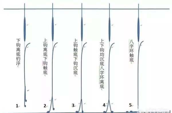 揭秘最新調(diào)漂技巧，輕松釣獲大魚秘籍！