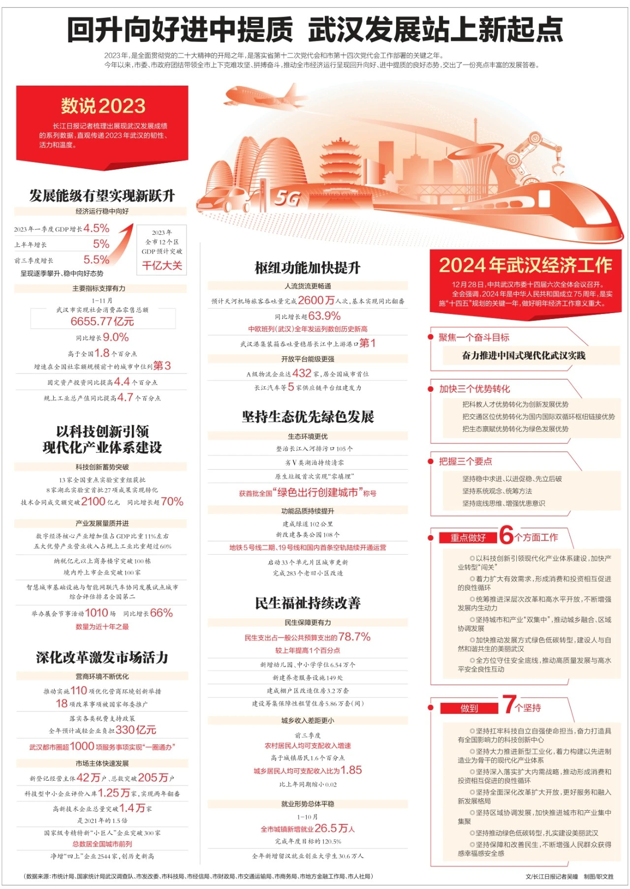 武漢最新科技資訊，新品璀璨登場，引領(lǐng)未來生活潮流