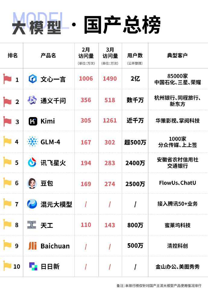 未來(lái)國(guó)產(chǎn)科技巔峰之作，領(lǐng)略科技力量，開(kāi)啟生活無(wú)限可能！