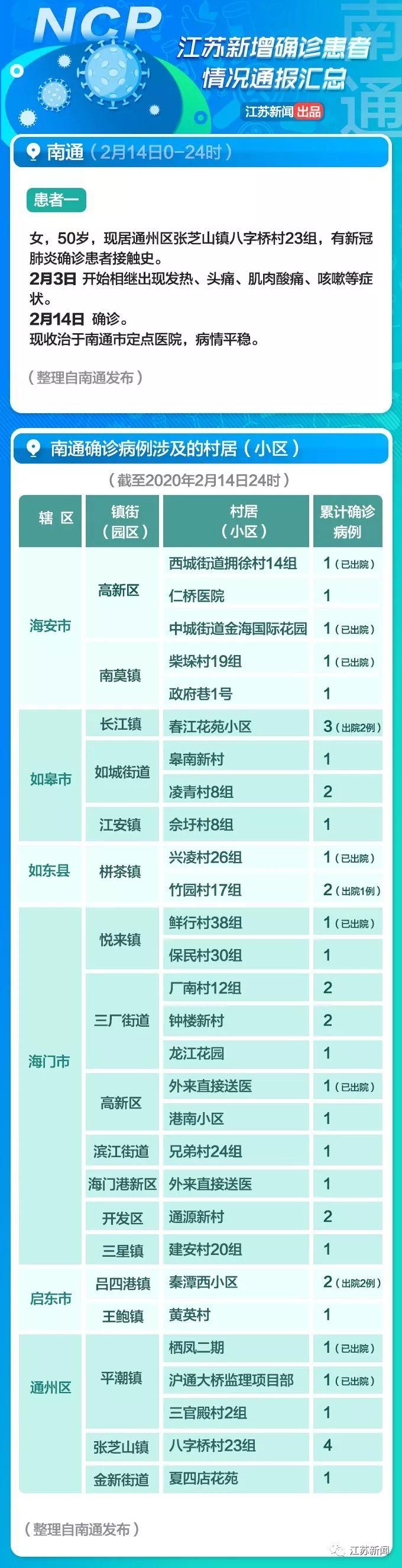 全球疫情觀察，最新國外病例與觀點闡述