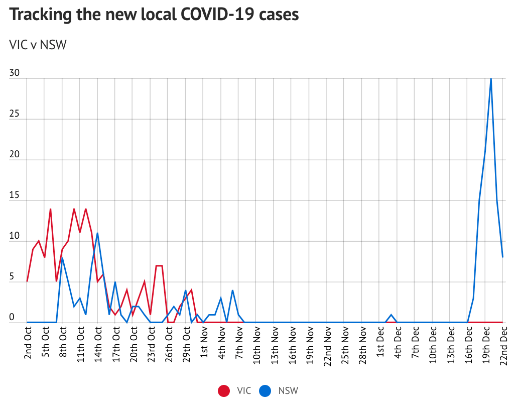悉尼最新疫情，科技革新引領(lǐng)抗疫新時(shí)代進(jìn)展