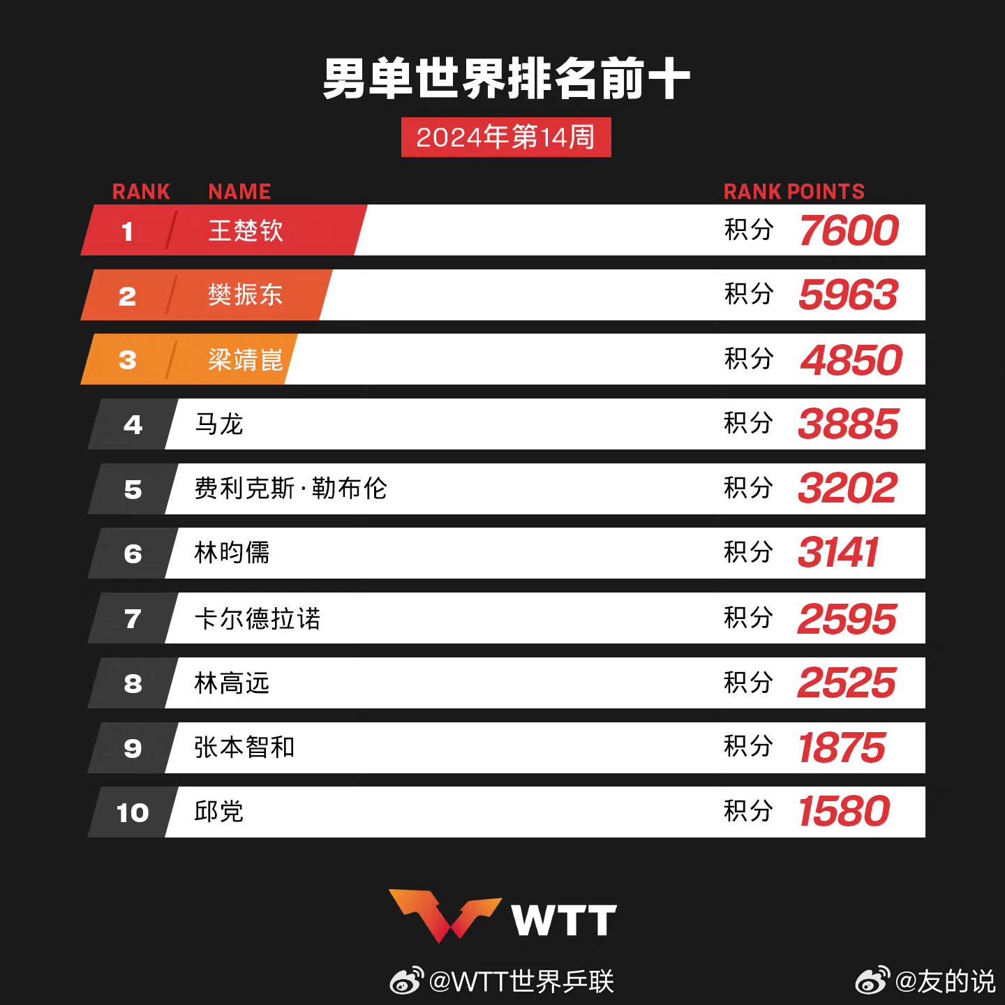 學習、變化與自信的奇妙旅程——單最新十之旅