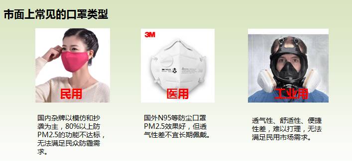 最新研發(fā)口罩引領健康防護新時代