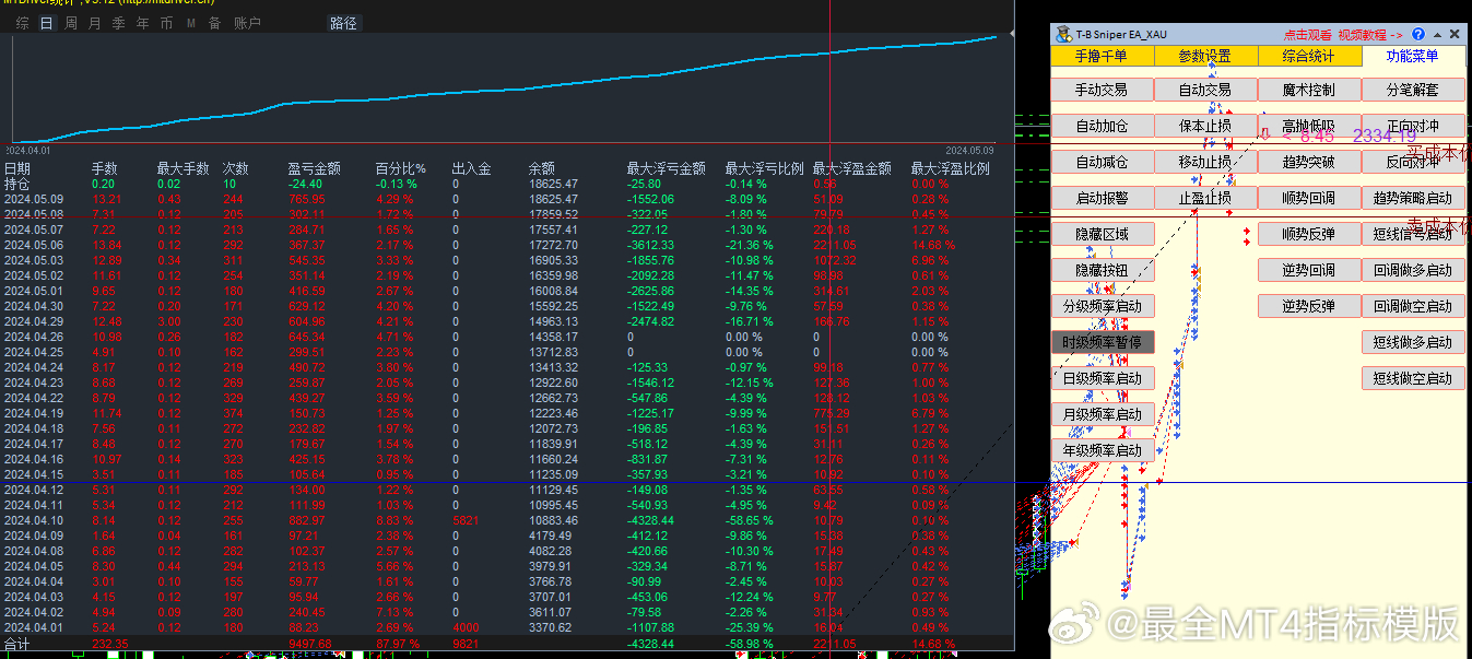 外匯最新指標詳解，背景、進展與當(dāng)前地位