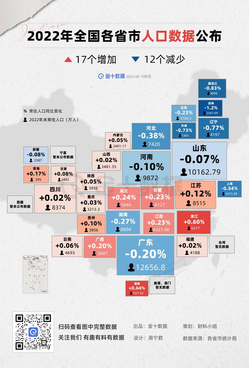最新數(shù)據(jù)解讀各省發(fā)展，科技前沿產(chǎn)品引領(lǐng)未來(lái)生活風(fēng)潮