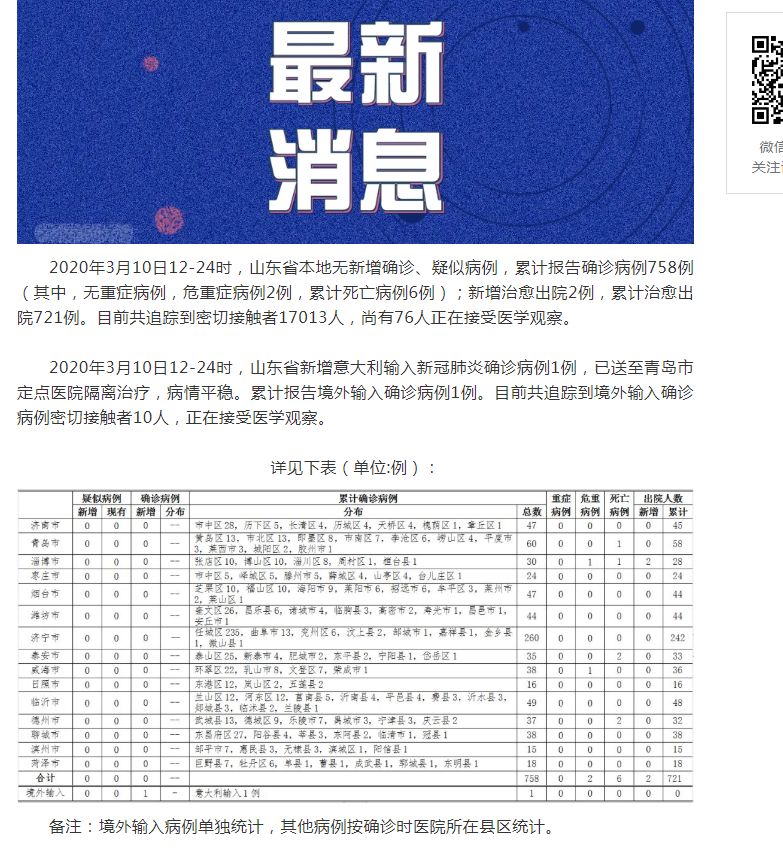 山東肺病最新進(jìn)展，背景、進(jìn)展及影響概述