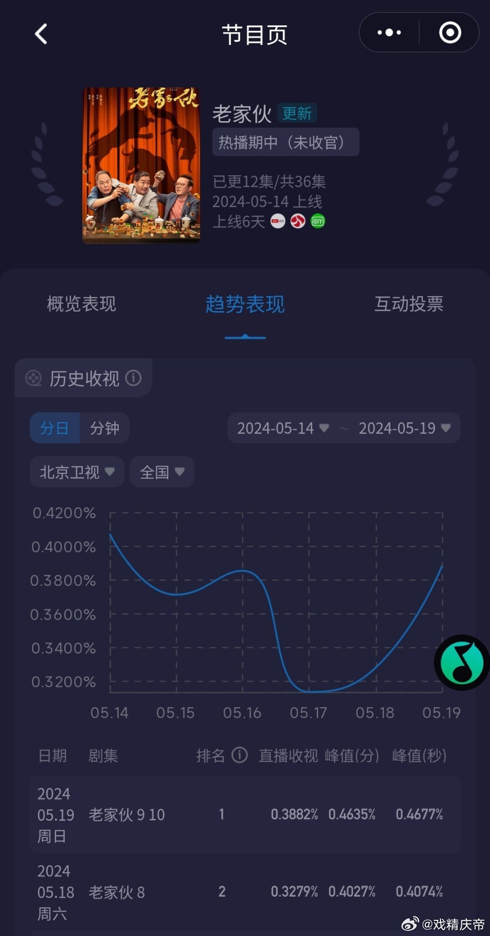 老鮮肉的最新之旅，自然美景的心靈之旅