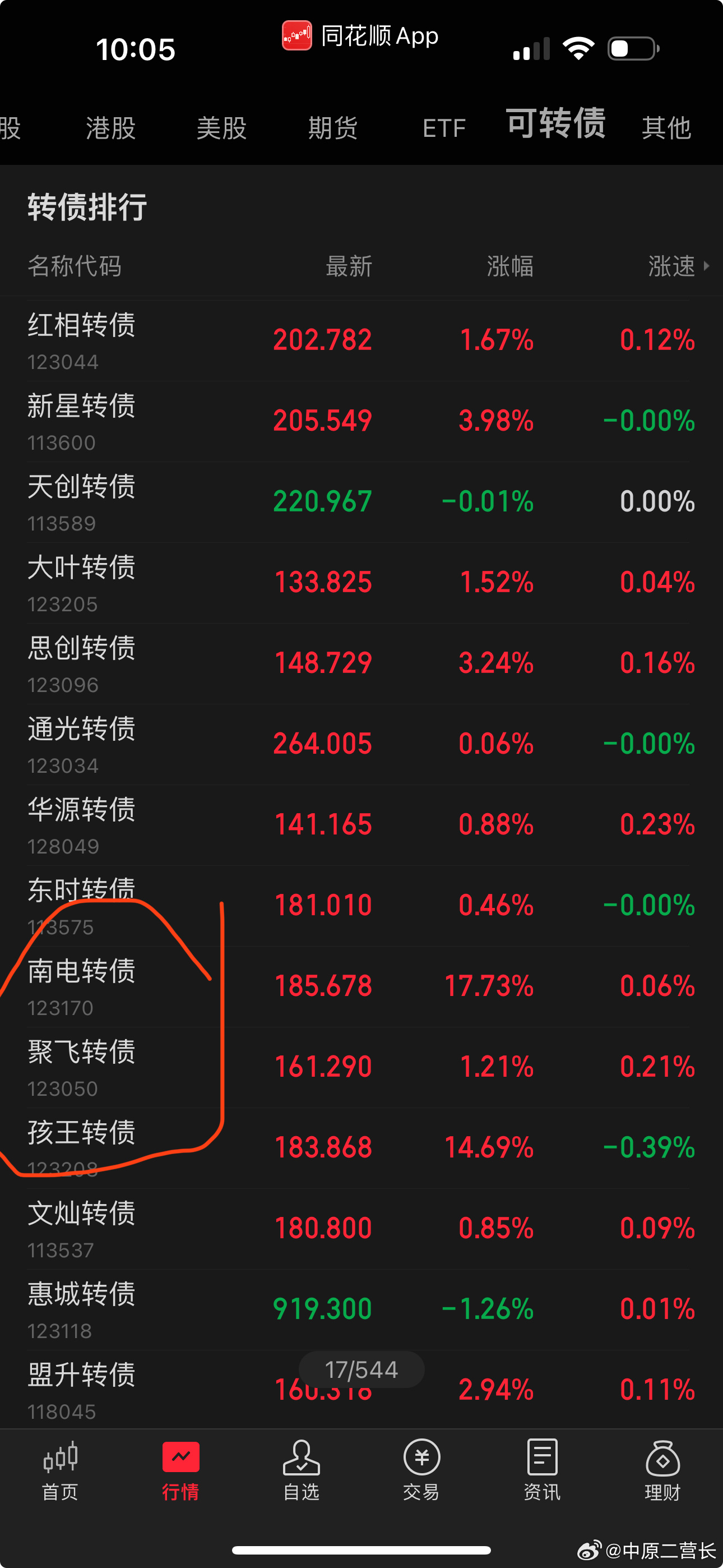 最新轉(zhuǎn)債，自然美景的探索之旅