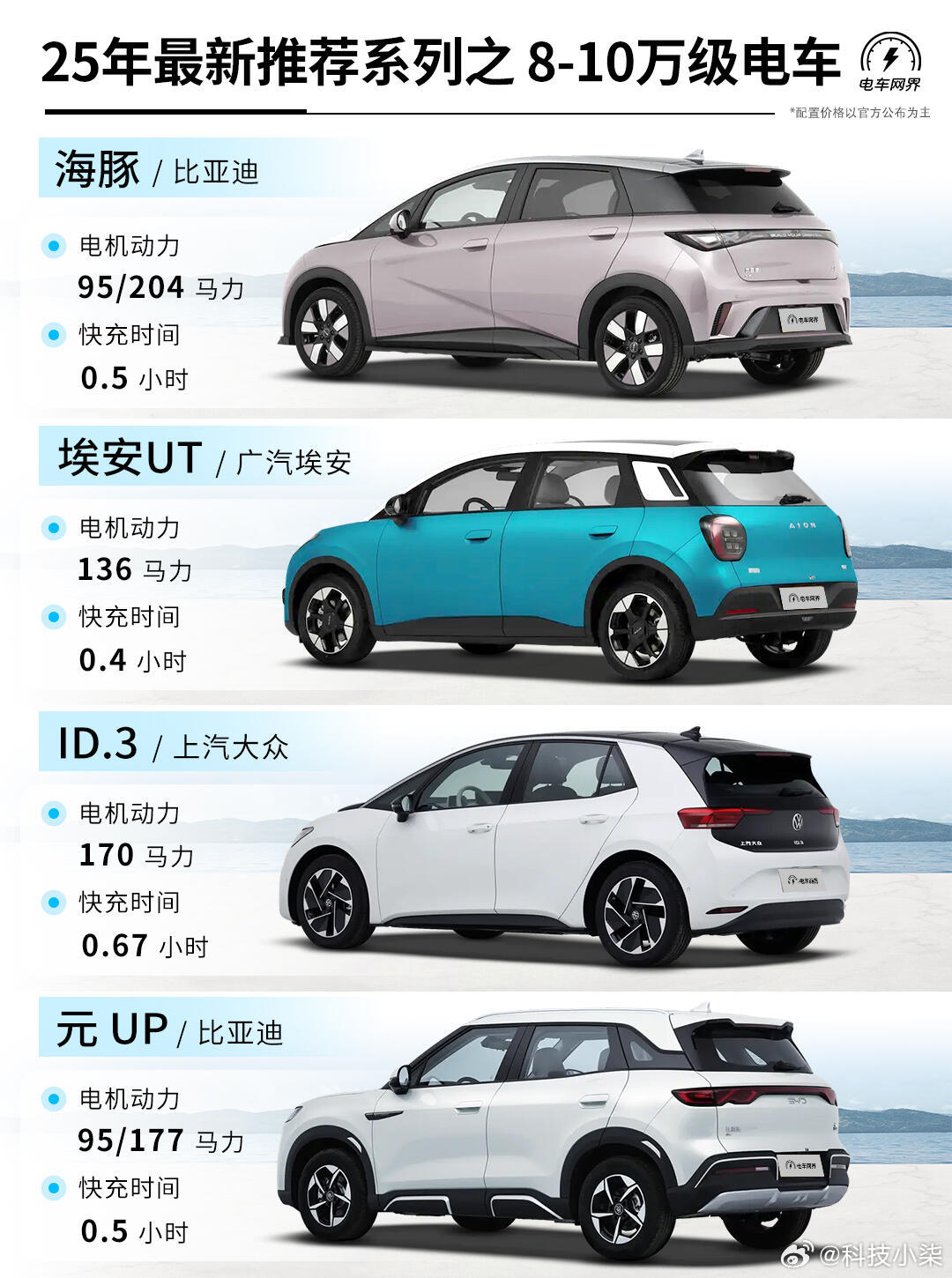未來駕駛盛宴，揭秘2025最新車型科技