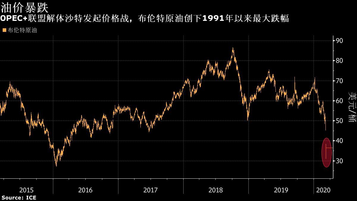 沙特油價最新動態(tài)分析與趨勢預測