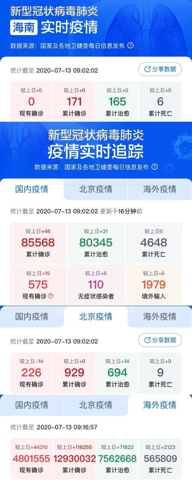 小城抗疫日常，最新疫情評價與溫馨行動