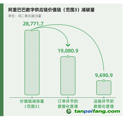 碳時(shí)代，最新叫法背后的探索背景、重大事件與重要地位