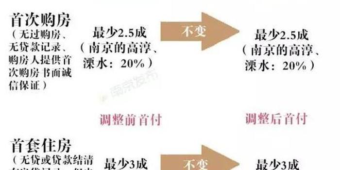 首付比例最新，家的溫馨與友情的深度權(quán)衡之道
