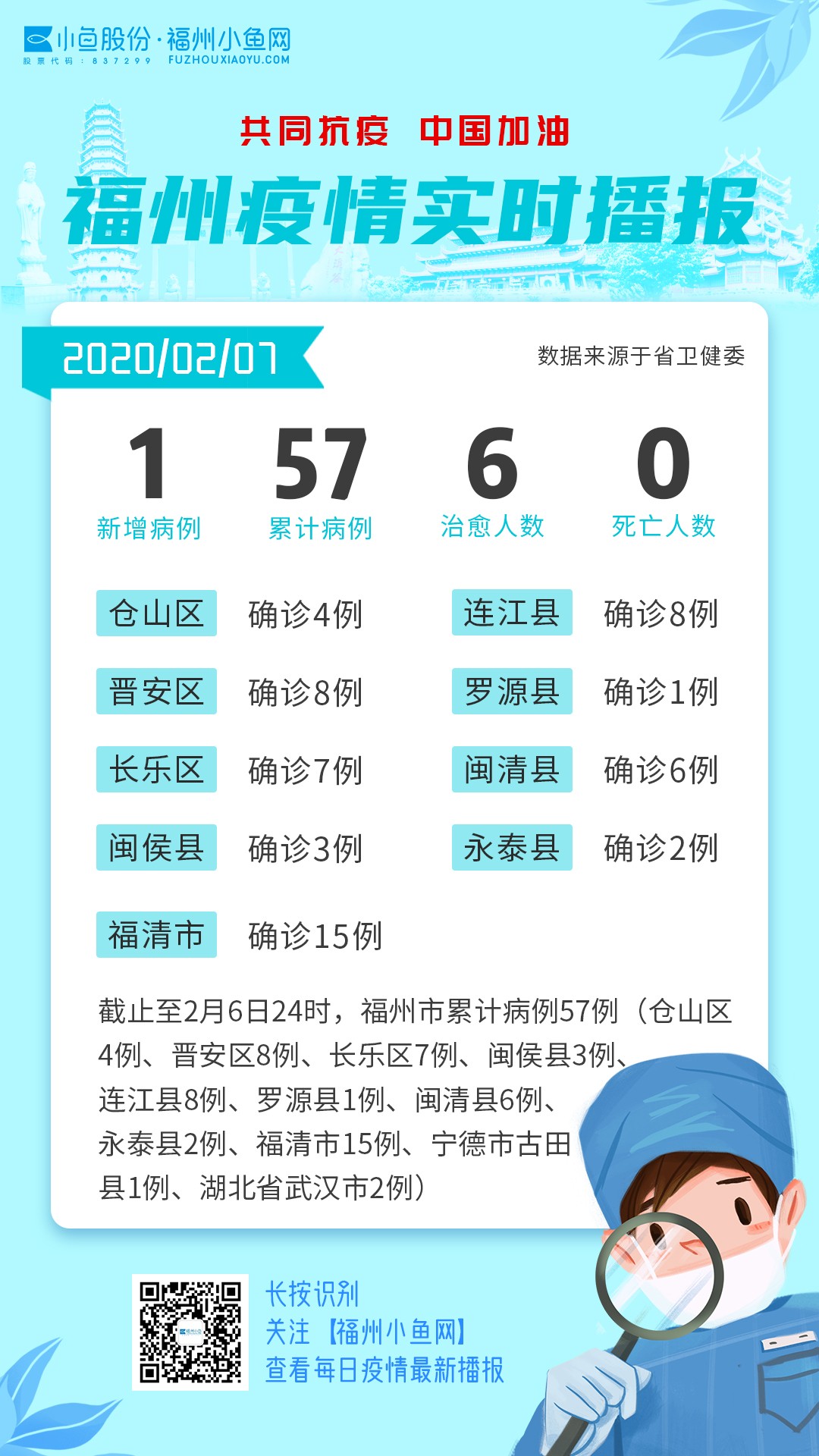 最新福清疫情動態(tài)