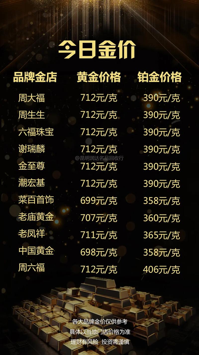 今日黃金金價行情更新，黃金學(xué)習(xí)之旅閃耀自信光芒