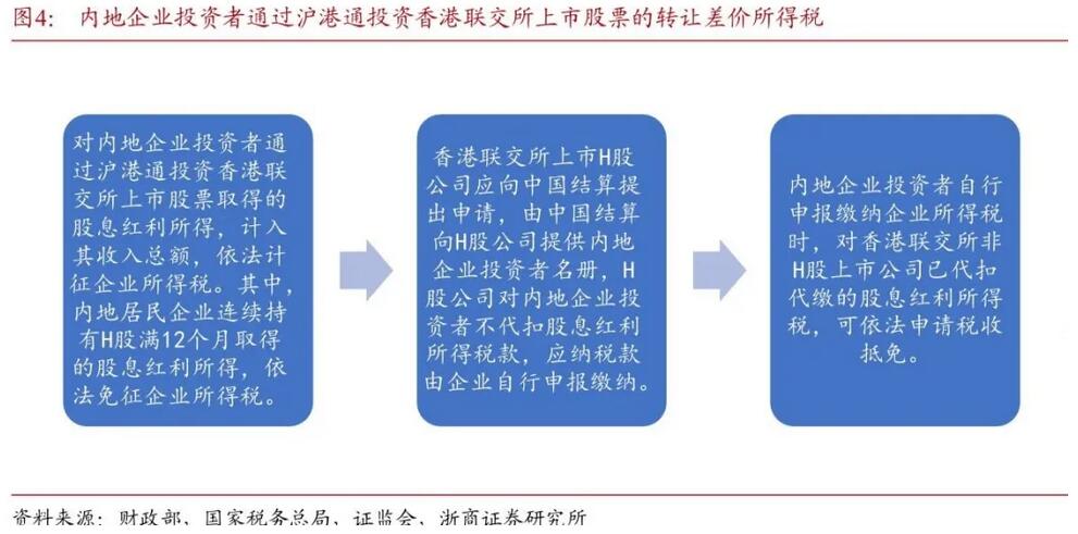 得稅最新版操作指南，從初學者到進階用戶一步到位