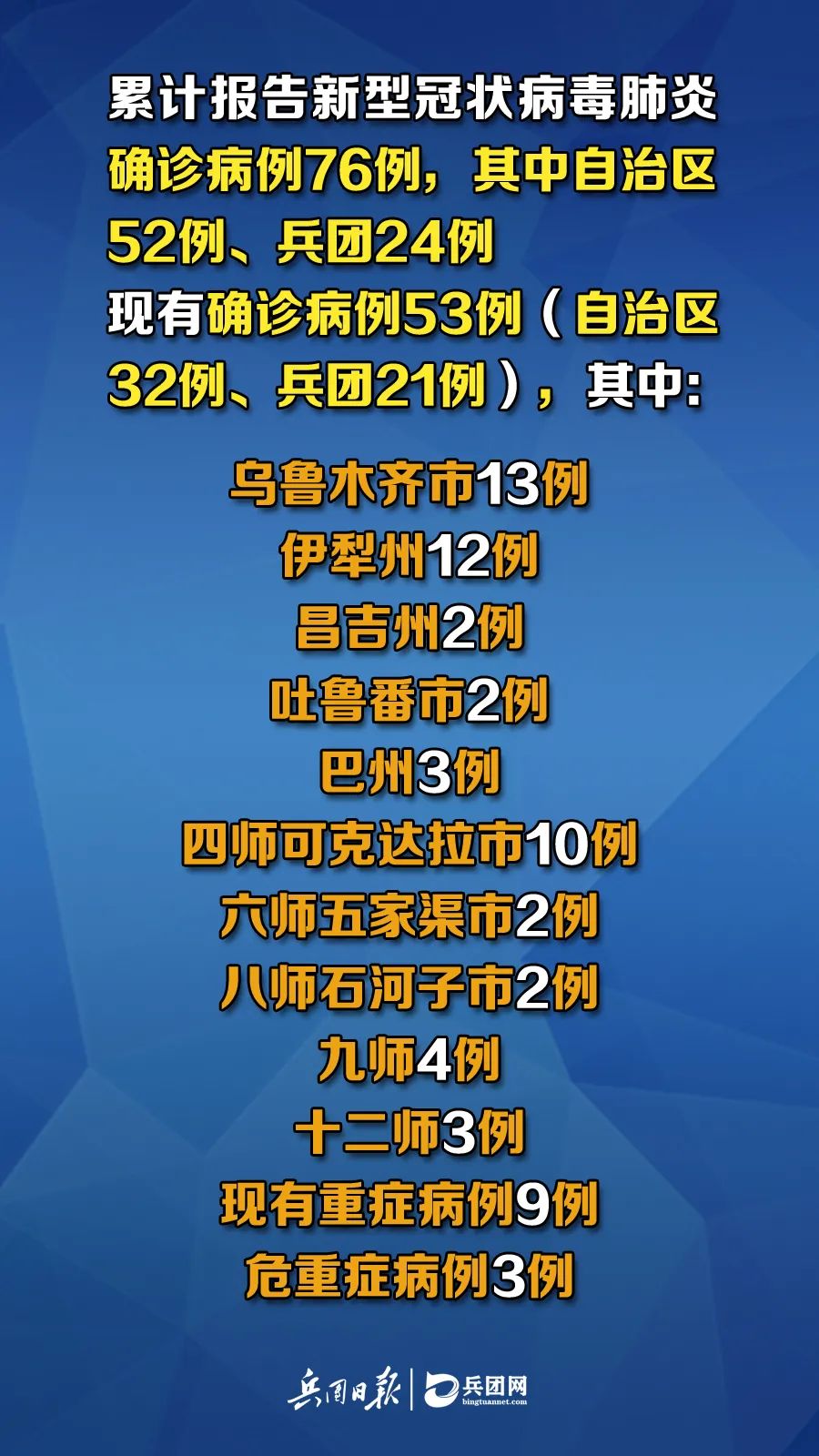 新疆疫情出院病例，勝利之歌見證變化、自信與成就感