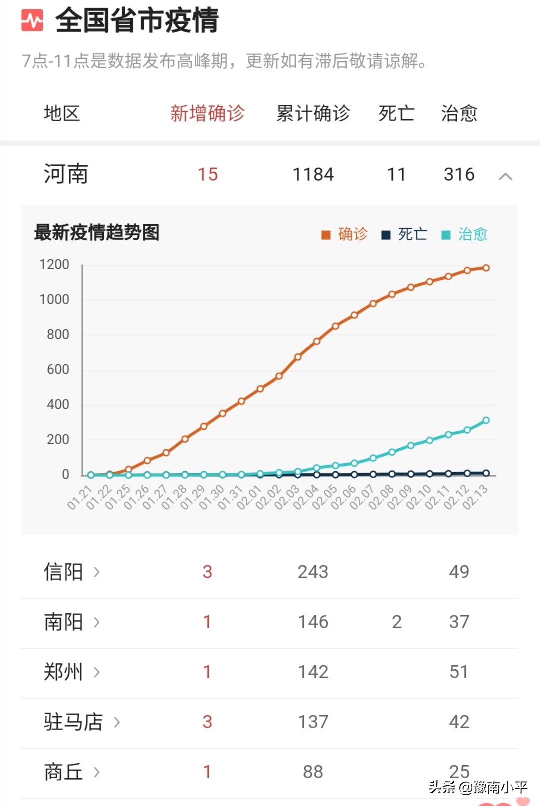 新型肺炎疫情最新數(shù)據(jù)與小巷深處的特色小店探秘