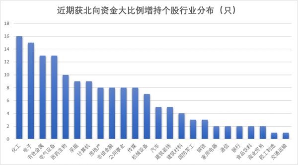 北向最新持股比例，自然美景的心靈之旅探索