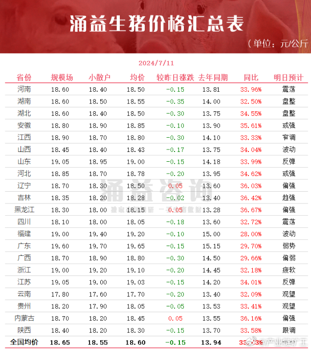 今日生豬價(jià)格全面指南與步驟詳解，最新行情解析及市場(chǎng)動(dòng)態(tài)關(guān)注