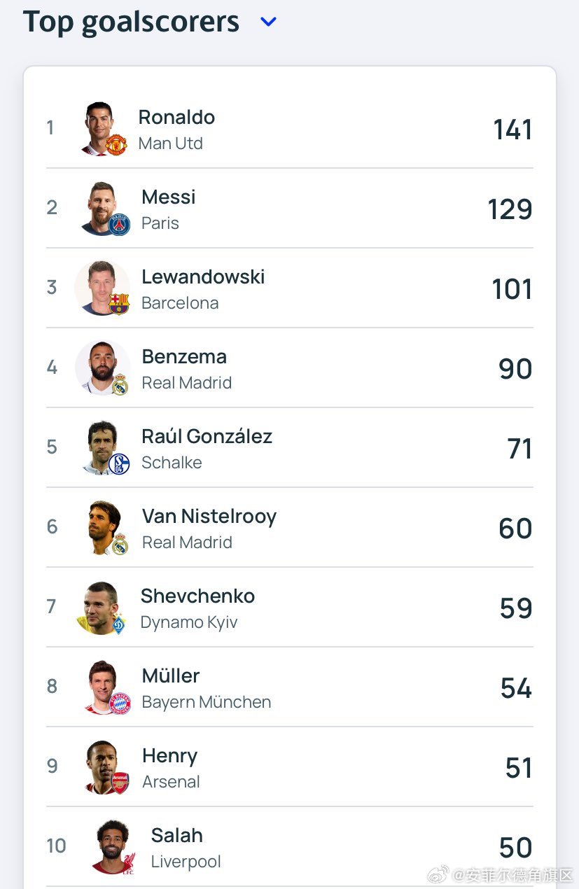 最新進球數(shù)統(tǒng)計步驟指南，掌握進球數(shù)統(tǒng)計的必備知識