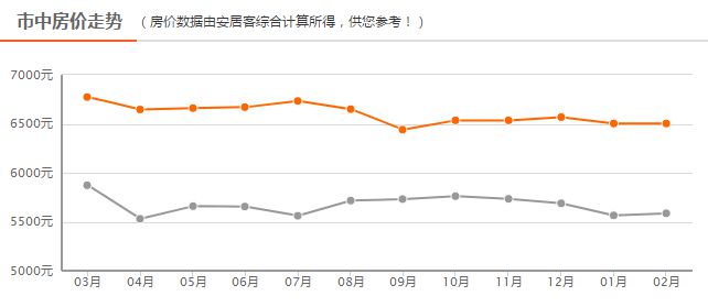 四線房?jī)r(jià)最新動(dòng)態(tài)，背景、事件、影響與地位分析
