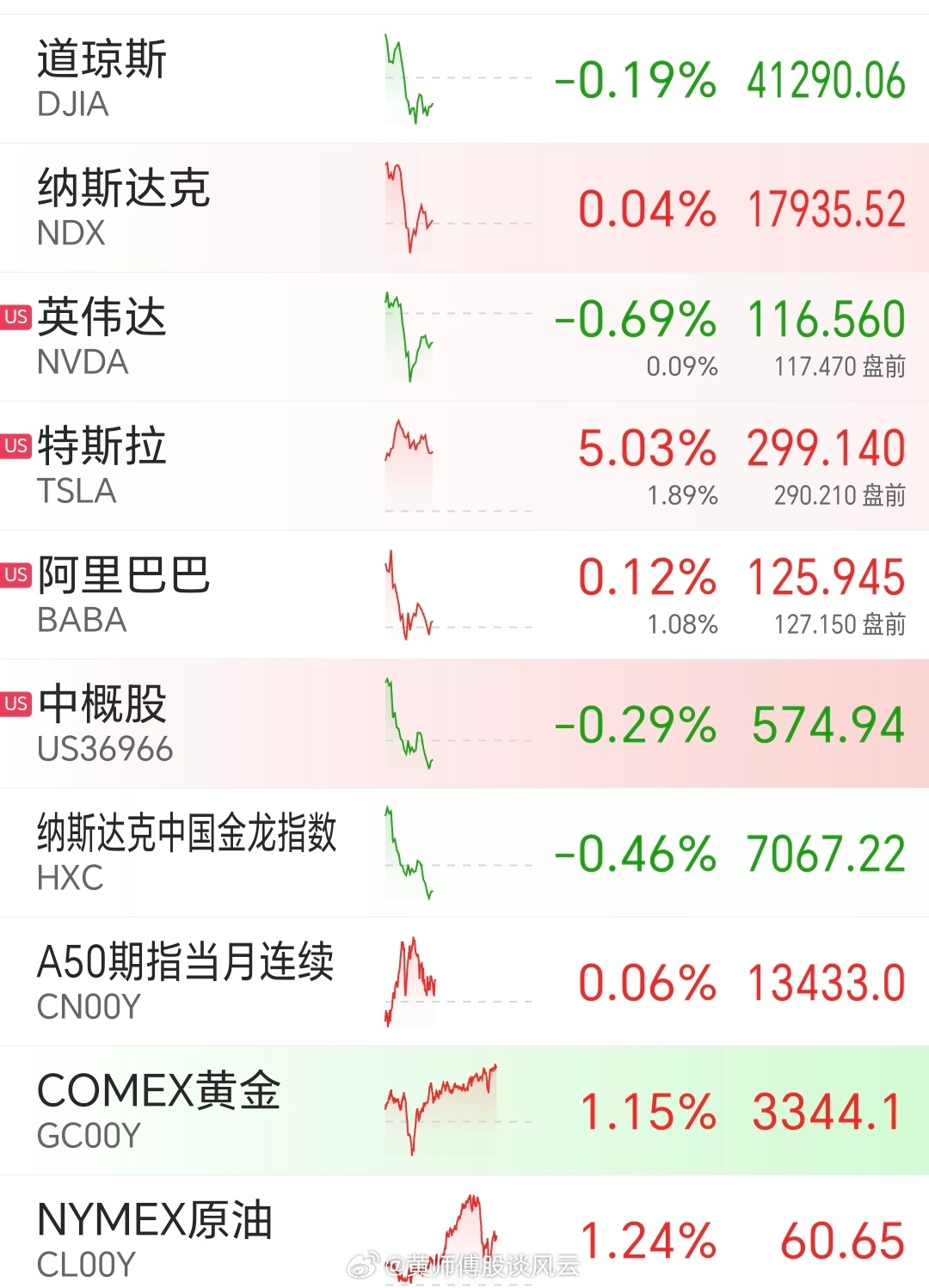 昨夜美股行情深度解析，市場走勢觀點(diǎn)碰撞與行情回顧