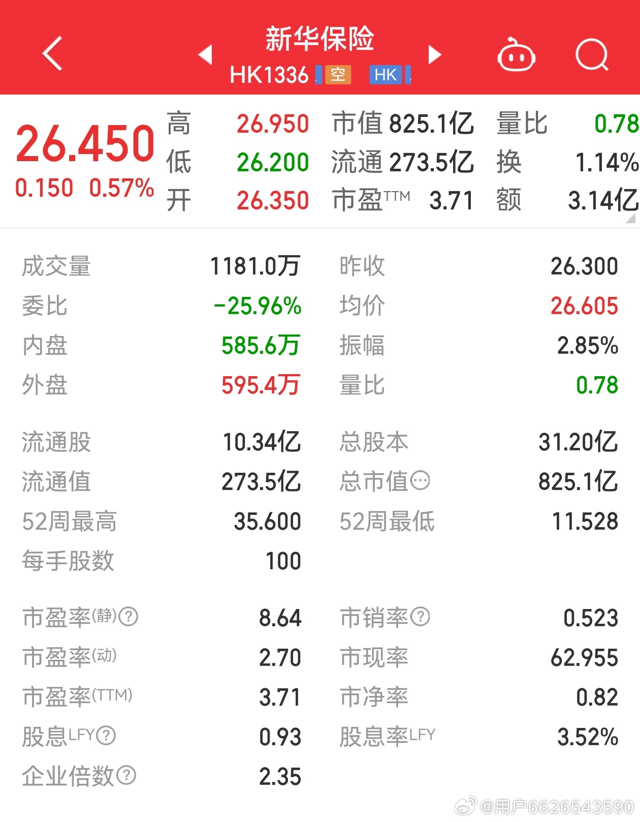 新華保險(xiǎn)股票最新行情，科技重塑保險(xiǎn)業(yè)，未來(lái)觸手可及