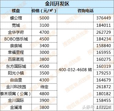 最新中國(guó)房?jī)r(jià)走勢(shì)解析，購(gòu)房指南與應(yīng)對(duì)策略