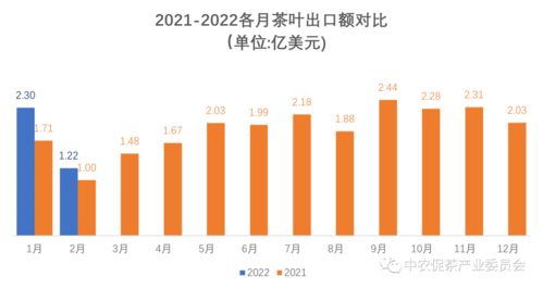 最新外貿(mào)出口訂單凸顯高科技產(chǎn)品引領(lǐng)未來(lái)趨勢(shì)，科技力量重塑外貿(mào)格局