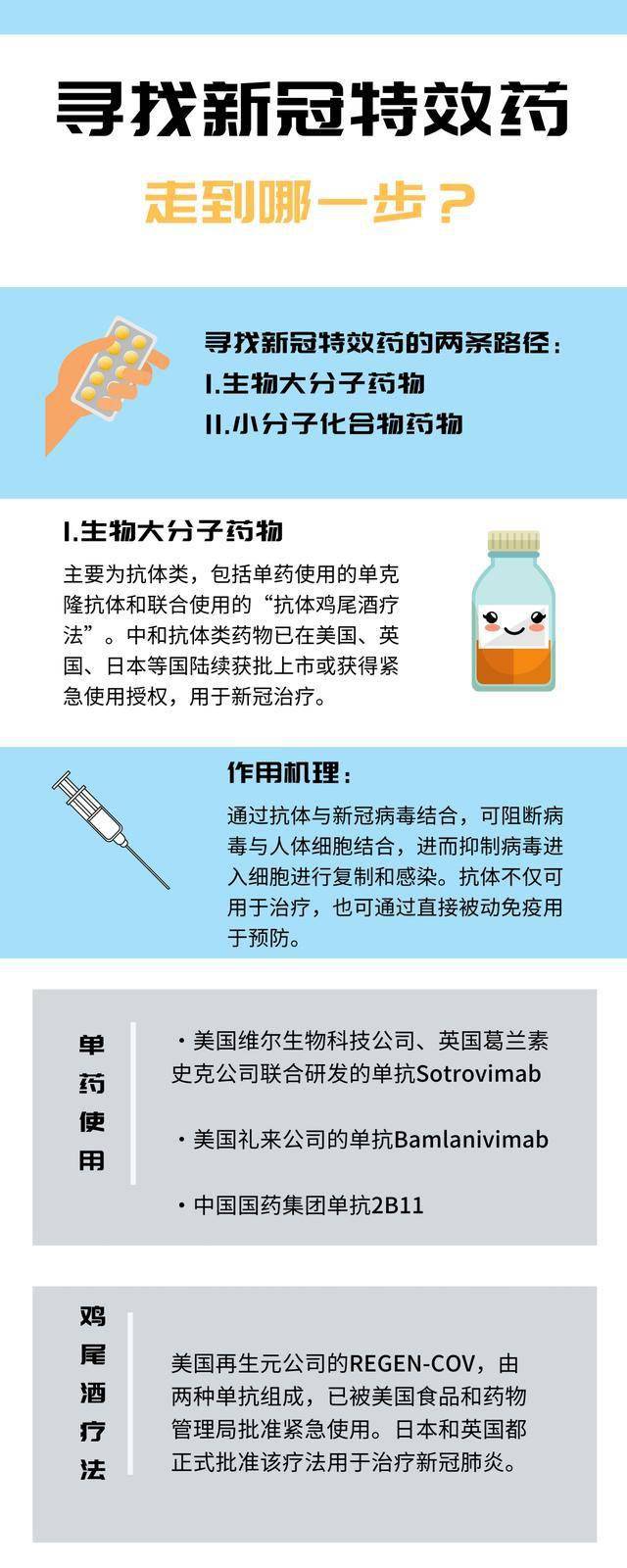 最新特效藥，療效與爭議探討