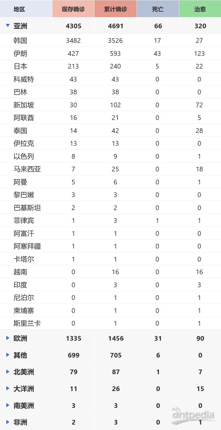 全球最新肺炎疫情通報，全面審視與觀點闡述