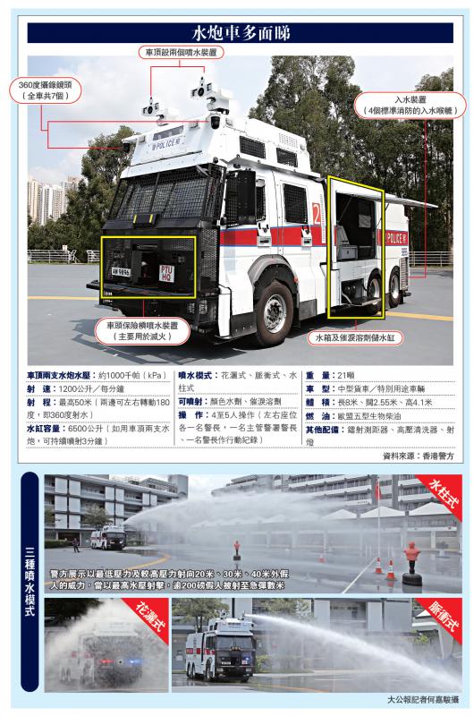 港警最新裝備，旅行利器，探索自然美景的必備工具