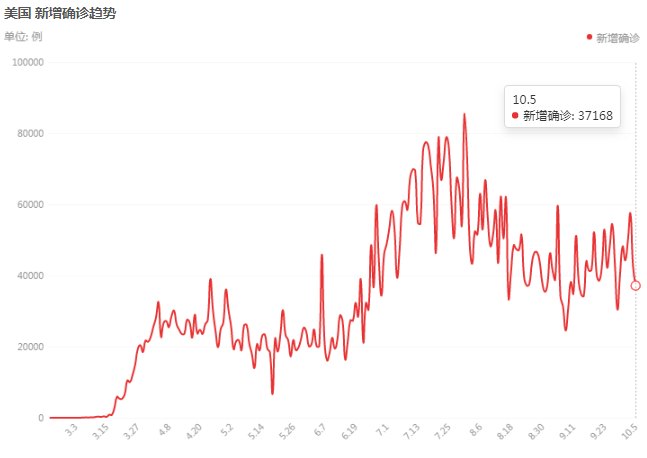 美國疫情每日速覽，最新動態(tài)與每日信息掌握中??