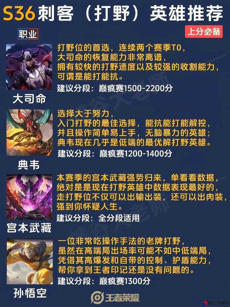 最新王者上分秘籍，榮耀之巔的攀升技巧